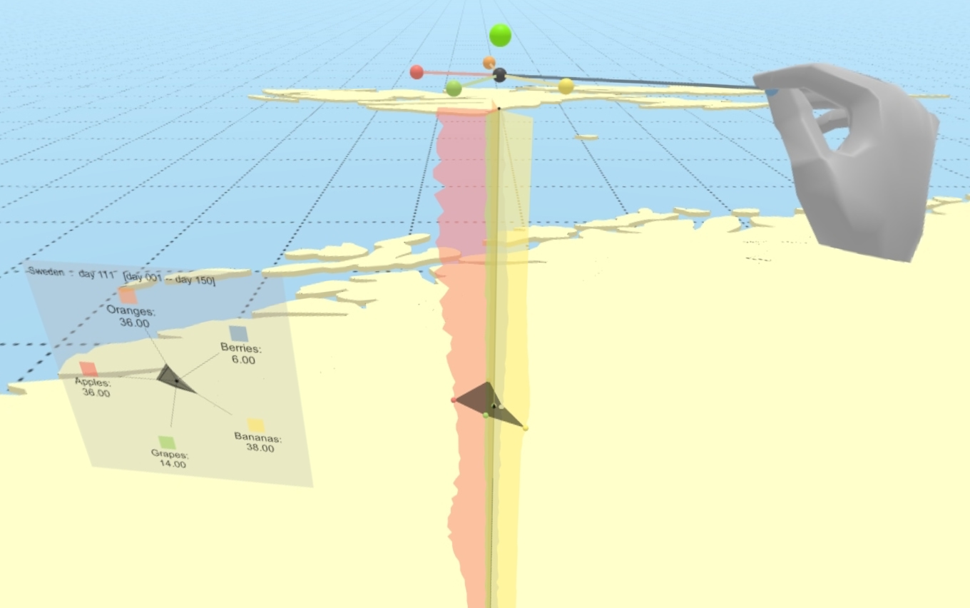 Immersive Analytics - 3D Radar Chart: Interaction Preview